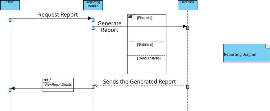 Sequence 4 Reporting Diagram Diagramas Diseños Aportados Por Usuarios De Visual Paradigm 4565